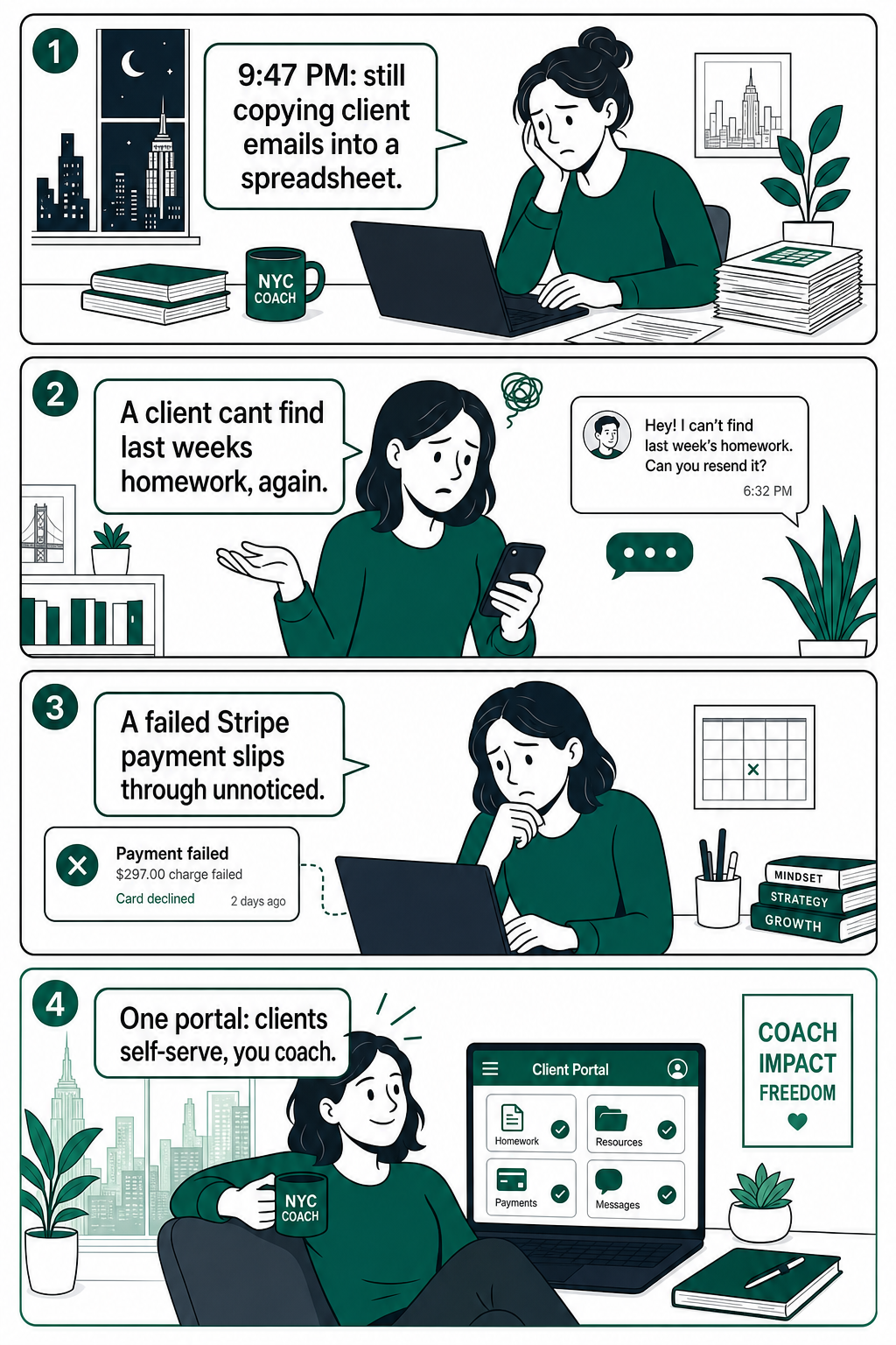 Four-panel comic strip of a New York City business coach: (1) at 9:47 PM still copying client emails into a spreadsheet, (2) a client can't find last week's homework again, (3) a failed Stripe payment slips through unnoticed, and (4) a relaxed coach with one portal where clients self-serve while she coaches — in the brand's deep-emerald and near-black palette.