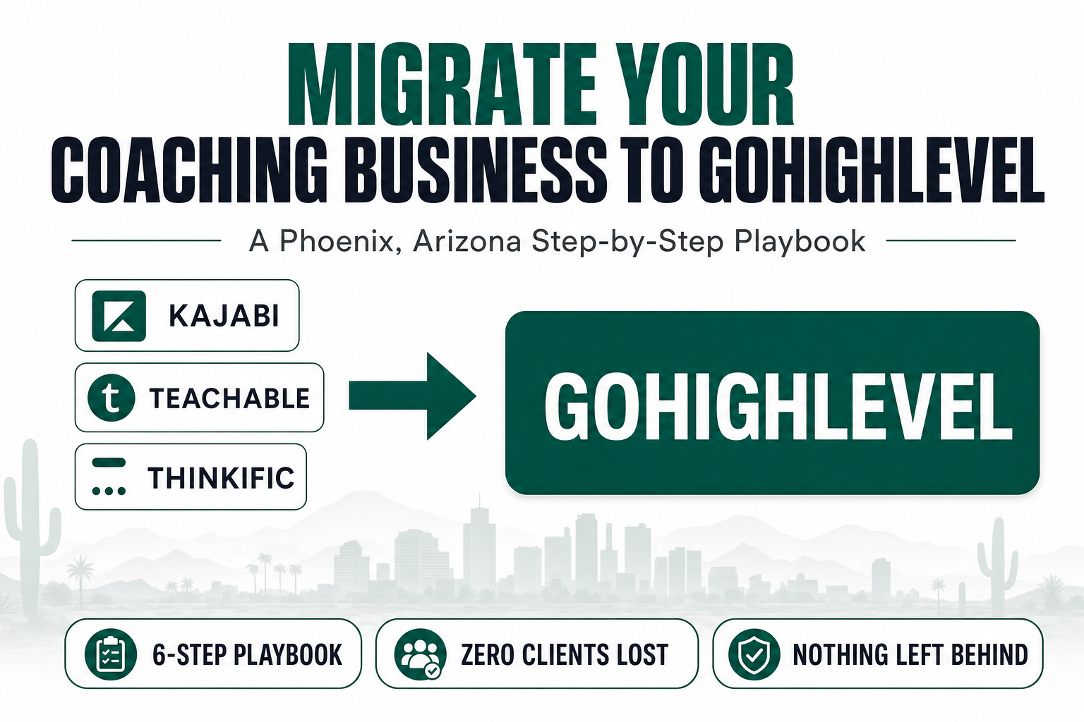 Blog hero card titled 'Migrate Your Coaching Business to GoHighLevel — A Phoenix, Arizona Step-by-Step Playbook' showing Kajabi, Teachable, and Thinkific badges with an arrow pointing to a GoHighLevel badge, plus the pills '6-step playbook', 'zero clients lost', and 'nothing left behind' in the brand's deep-emerald and near-black palette.
